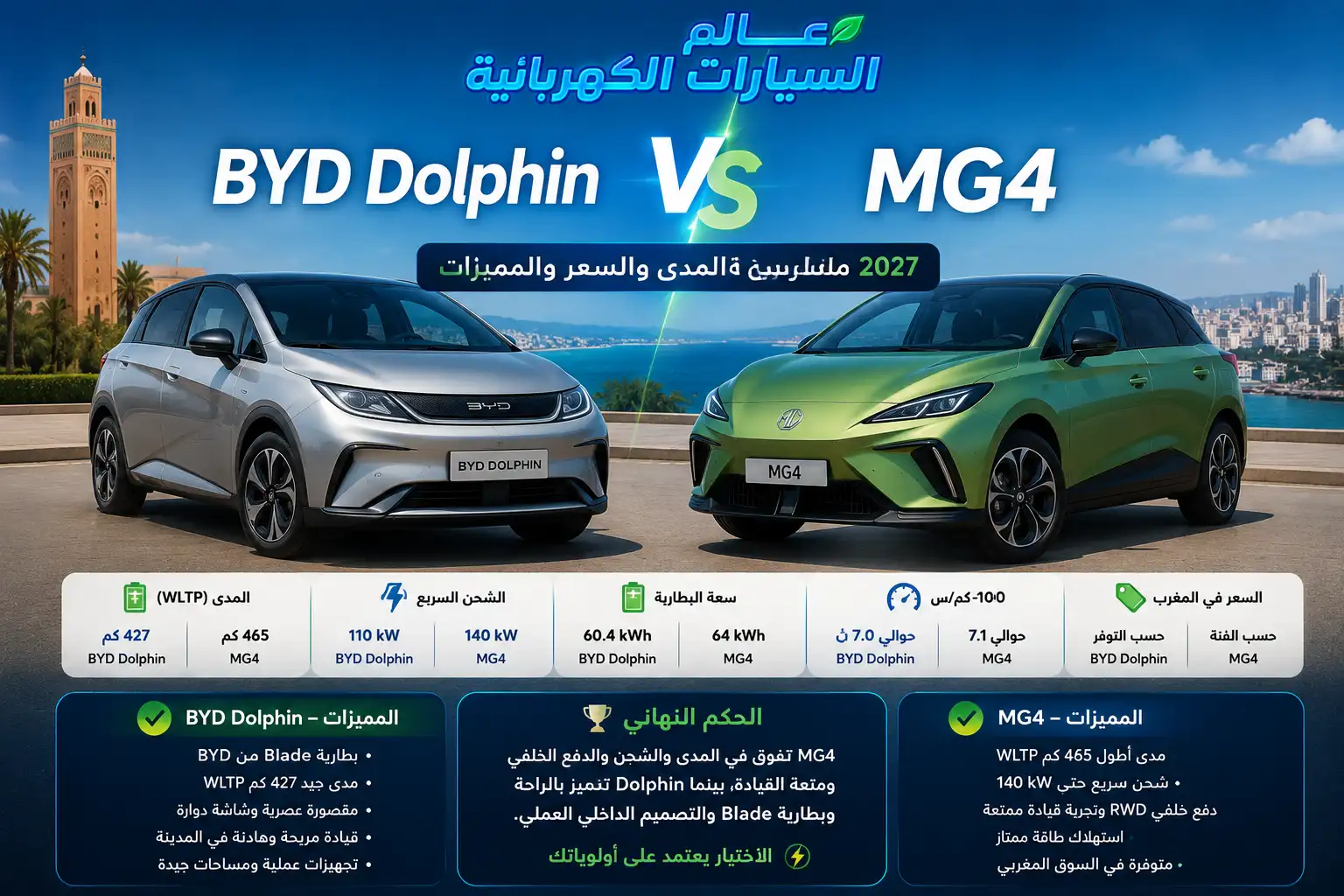 ما الافضل BYD Dolphin أم MG4 2027؟ مقارنة المدى والسعر والمميزات